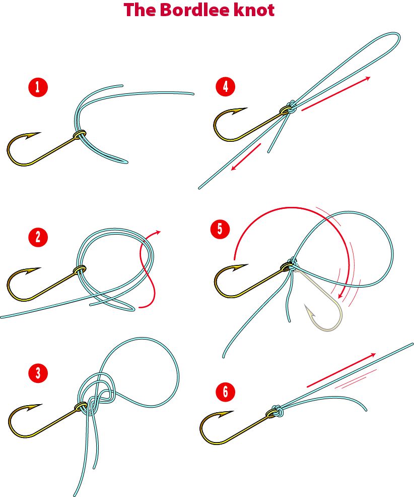 strongest fishing line knot