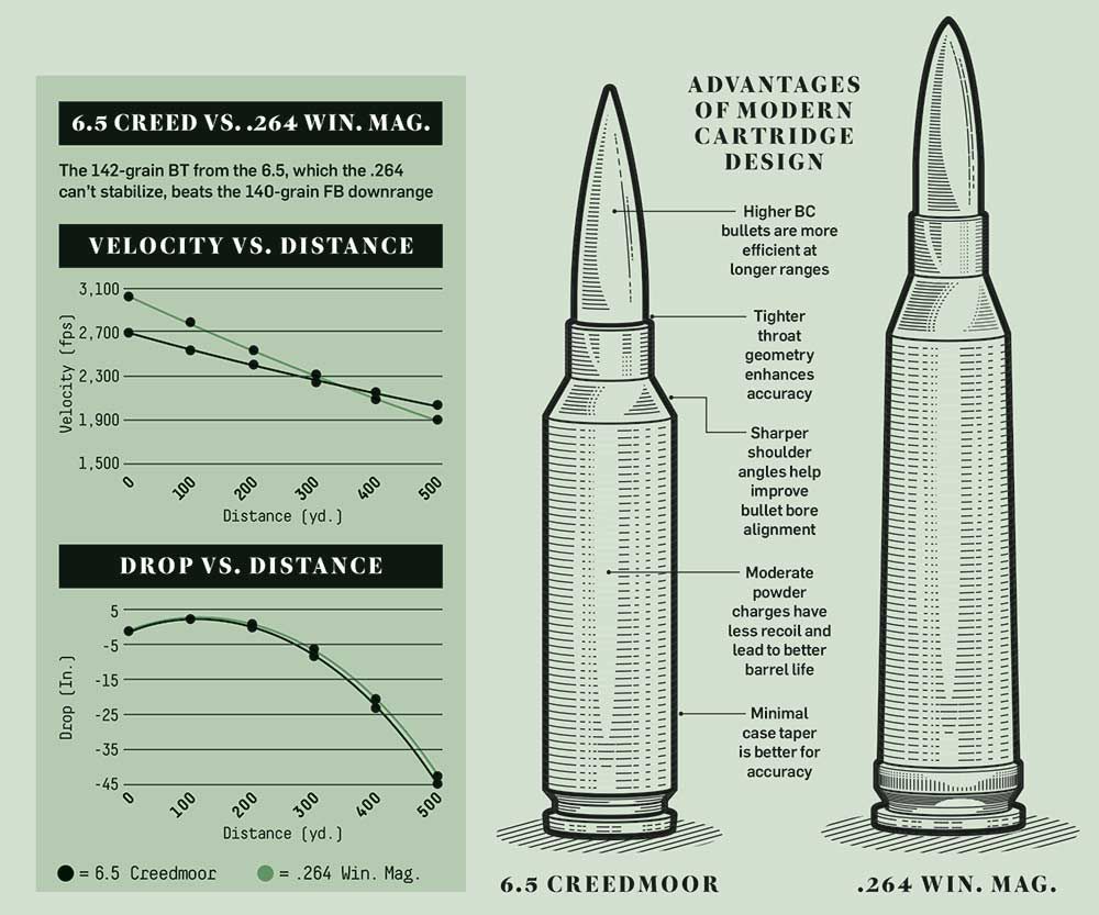 Bullet Energy Comparison Chart