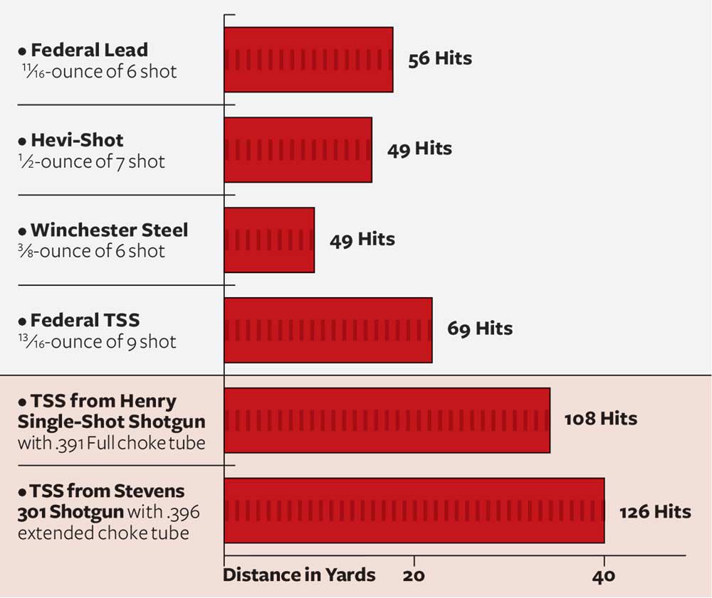 Tss Shot Size Chart