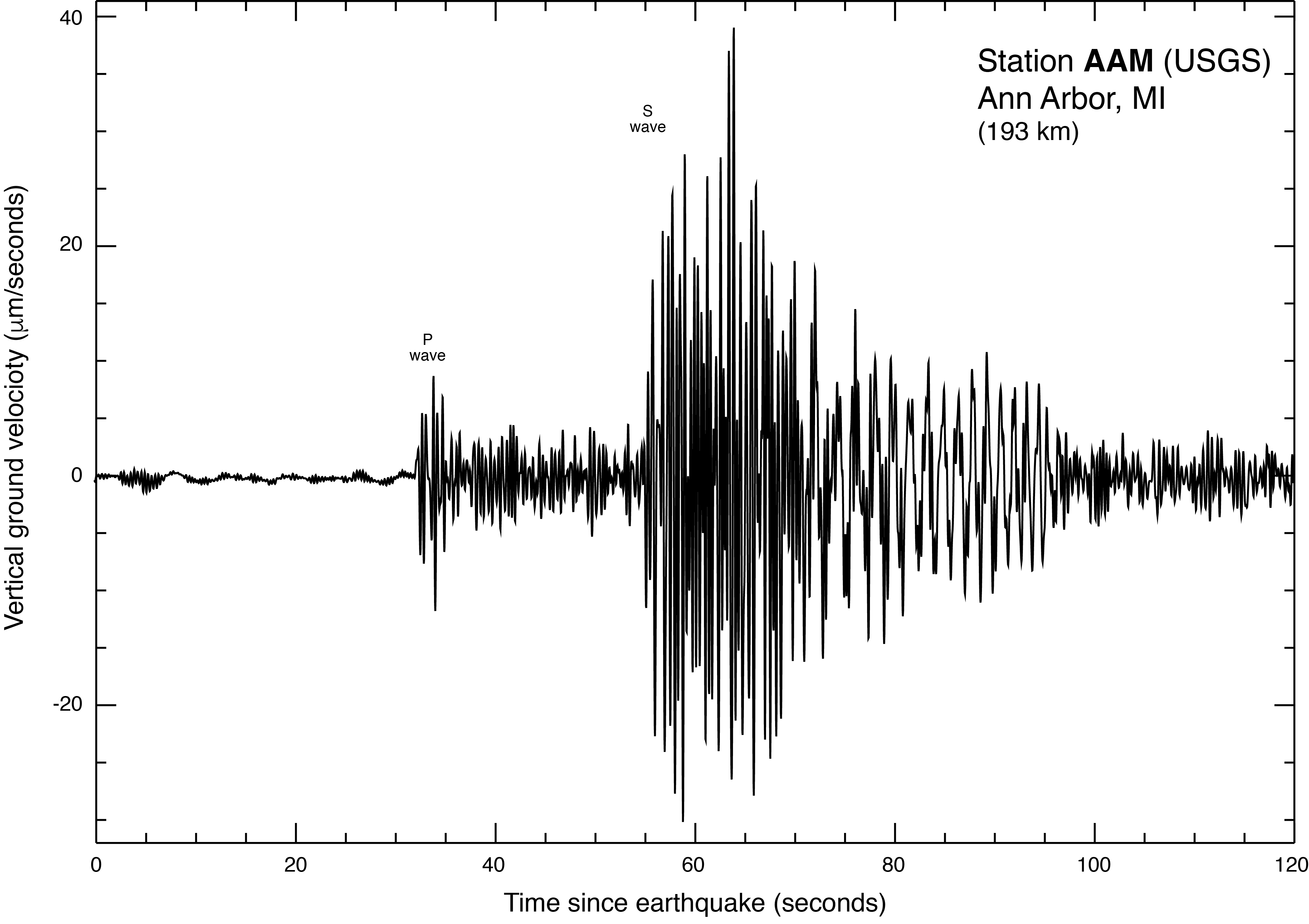 How To Read Earthquake Seismograph The Earth Images