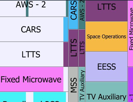 Aws Spectrum Chart