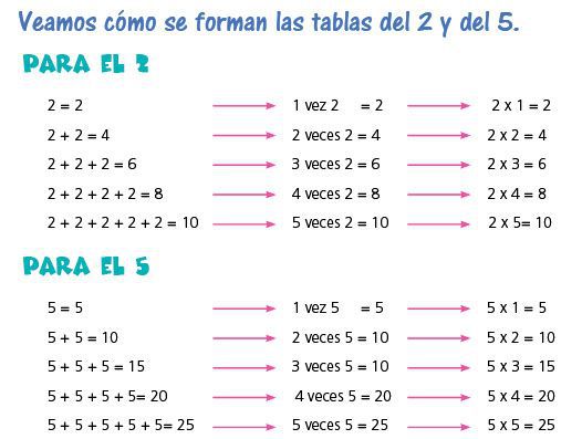 La Multiplicacion Escolar Abc Color