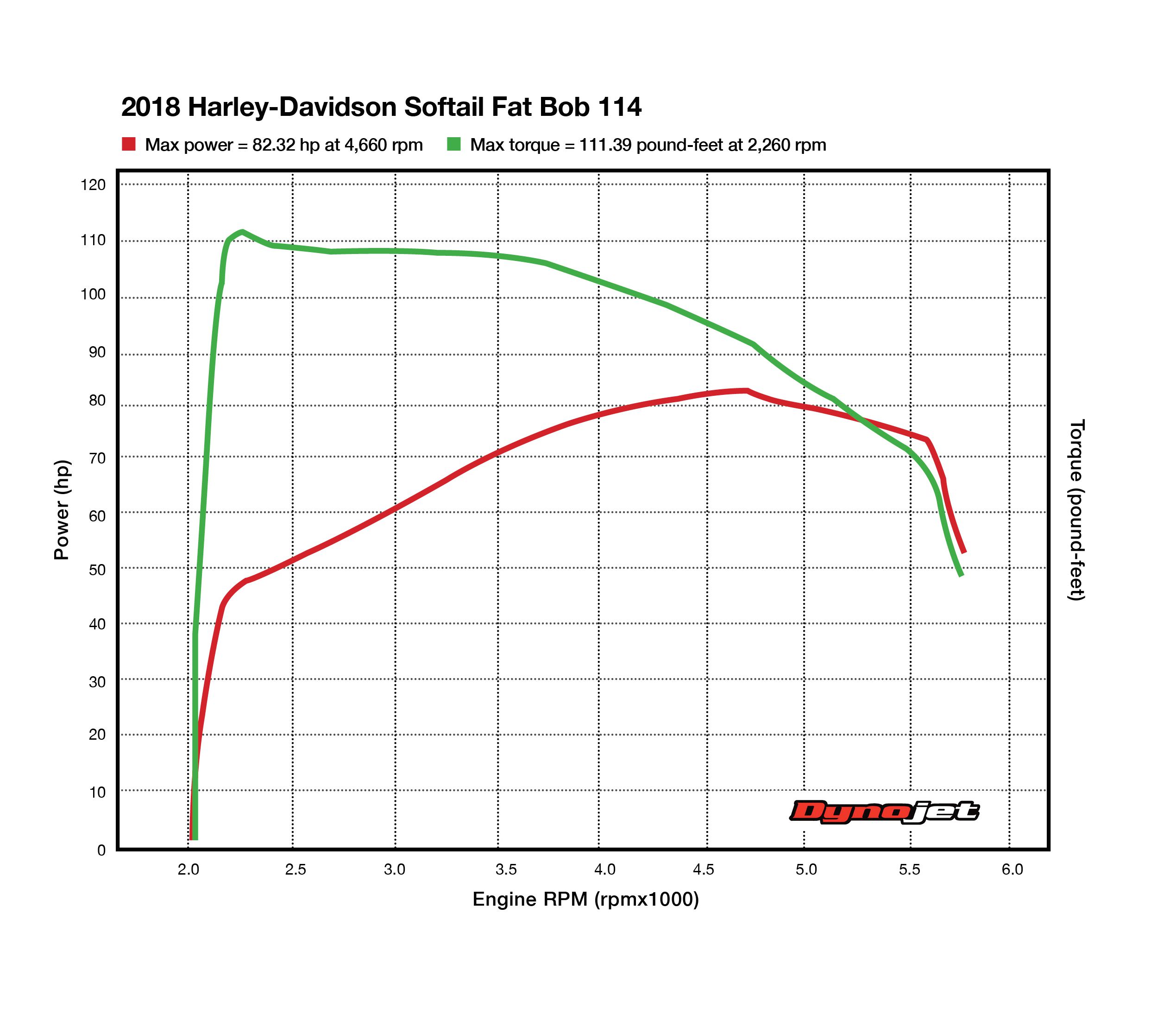 Harley Davidson Horsepower Chart