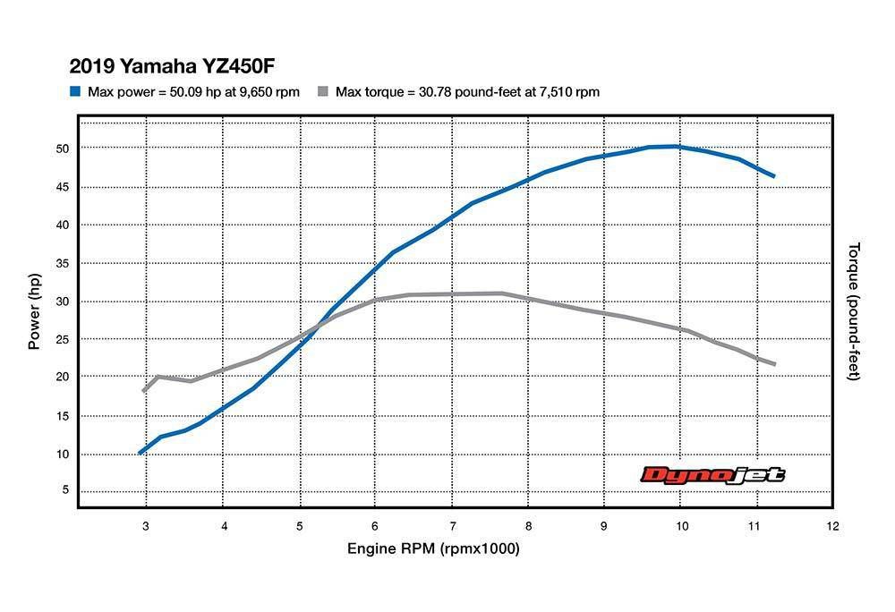 Cubic Inch Displacement Chart